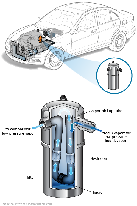 See P2AE2 repair manual